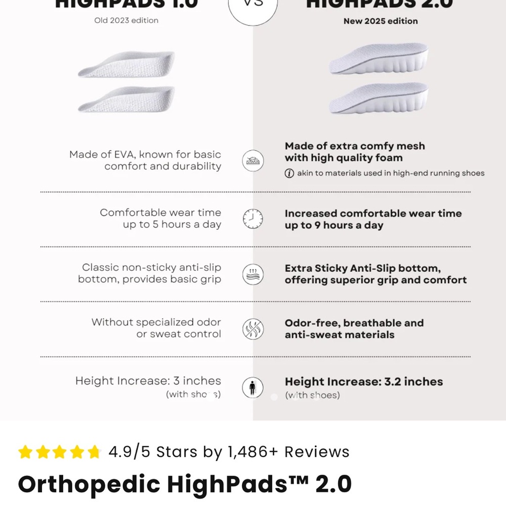 Brandone ortho height insoles 2.0 bundle, 2.3, 2.7, 3.2 inches $100 retail